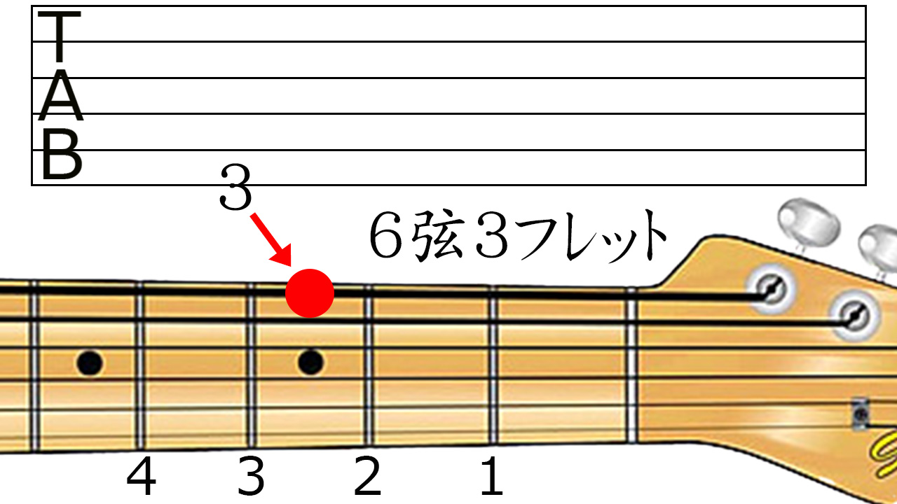ギター tab 譜 読み方