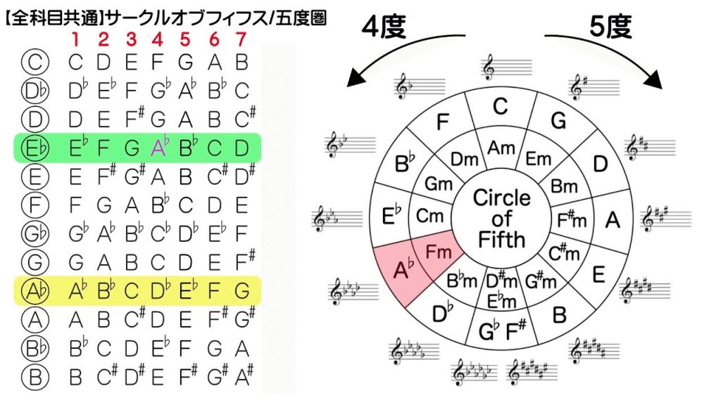 サークルオブフィフス