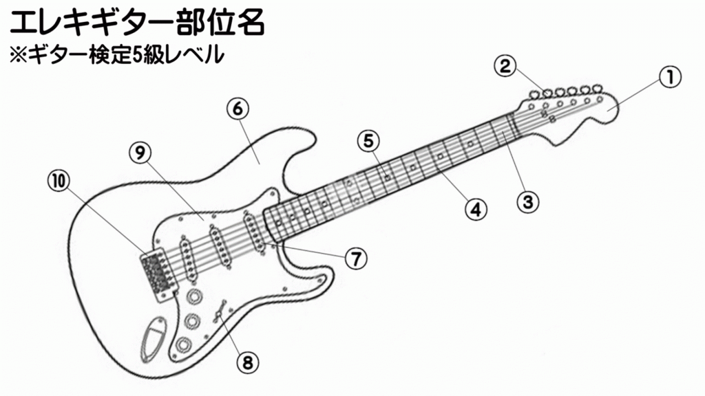 【ギター検定5級】エレキギター各部位の名称と役割/日本音楽能力検定協会（過去問題・出題例）